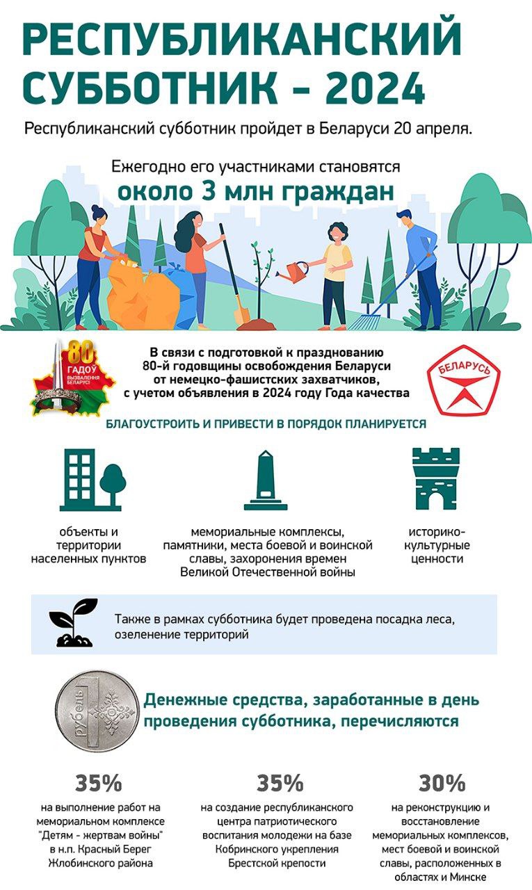 Республиканский субботник пройдет в Беларуси 20 апреля.