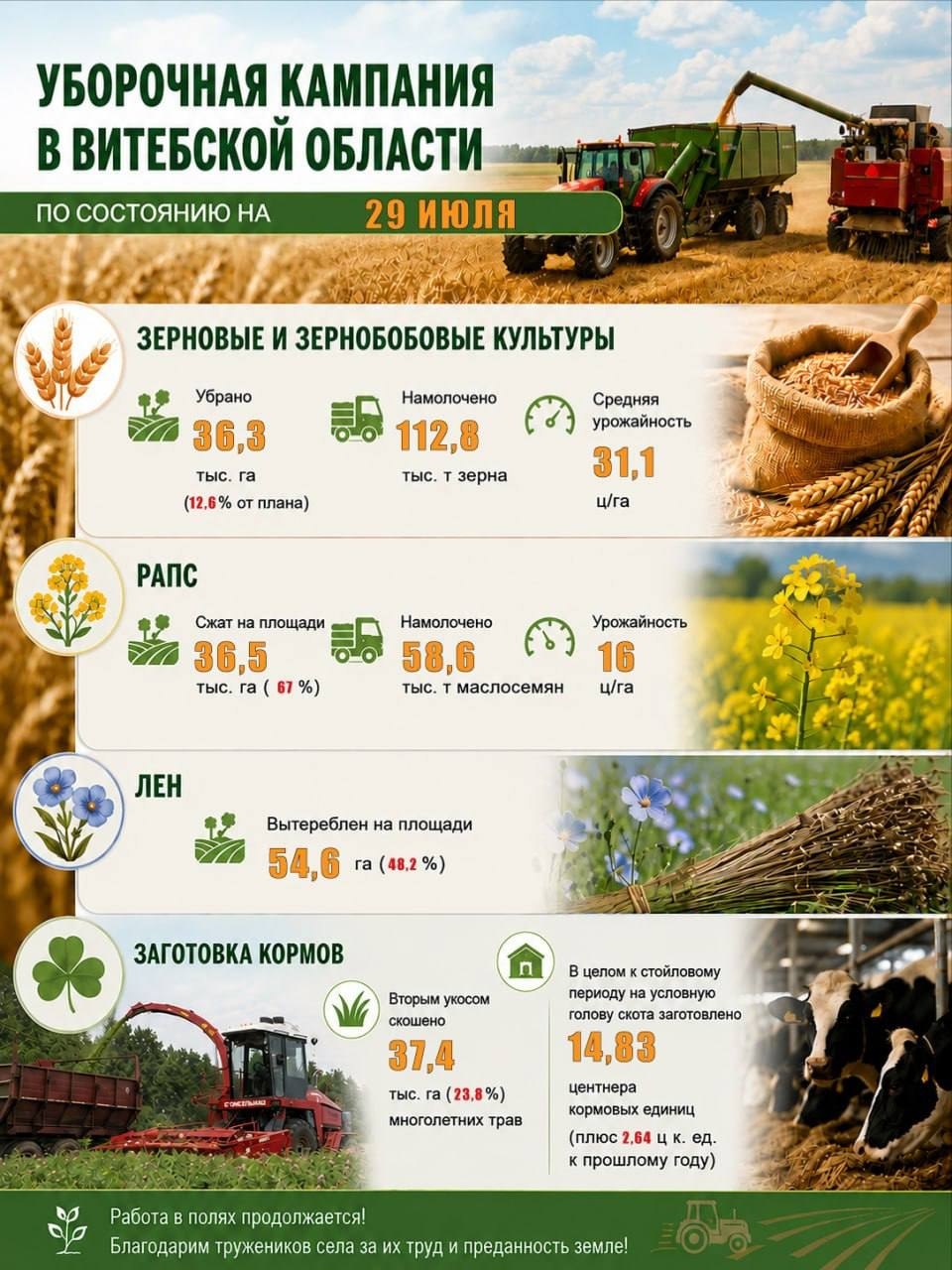 Жатва-2026: сводки с полей Витебщины 